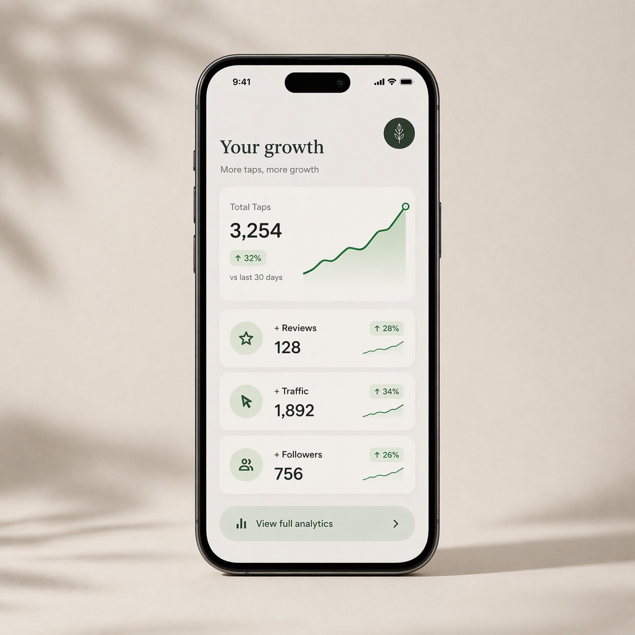 Smartphone displaying NFC analytics dashboard with increased reviews, traffic and followers showing business growth from NFC taps